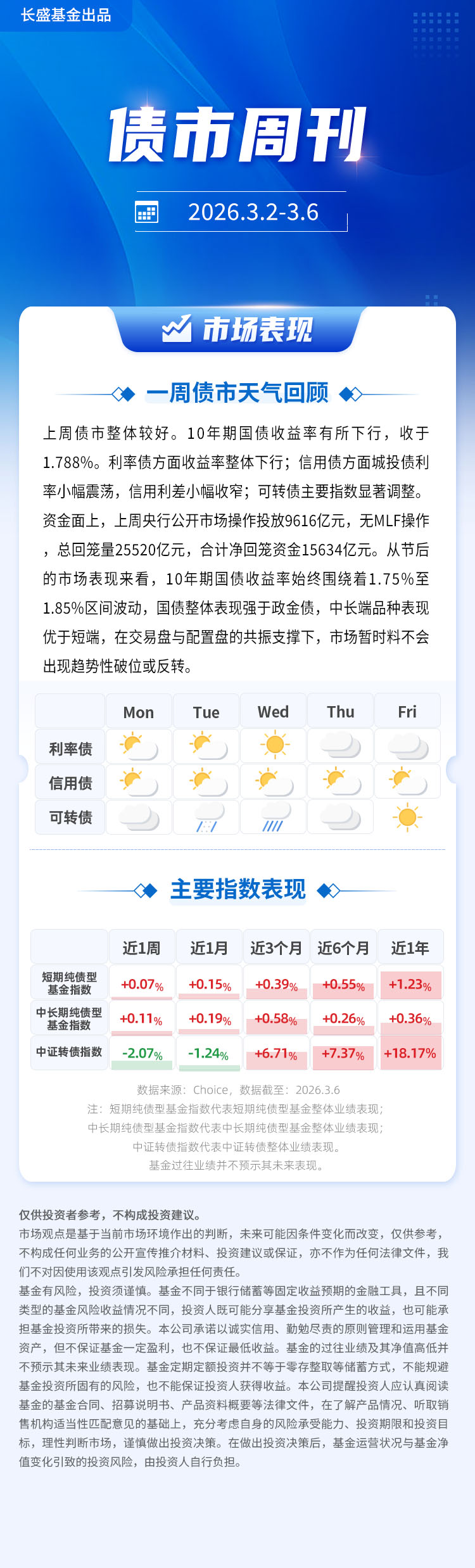 债市周刊2026.3.2-3.6